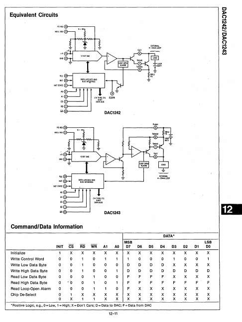 DAC1243