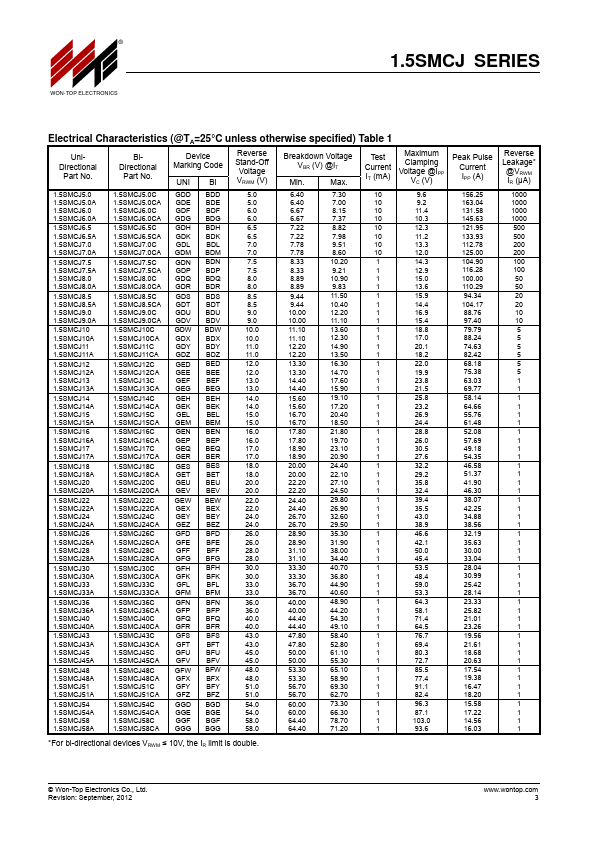 1.5SMCJ9.0A