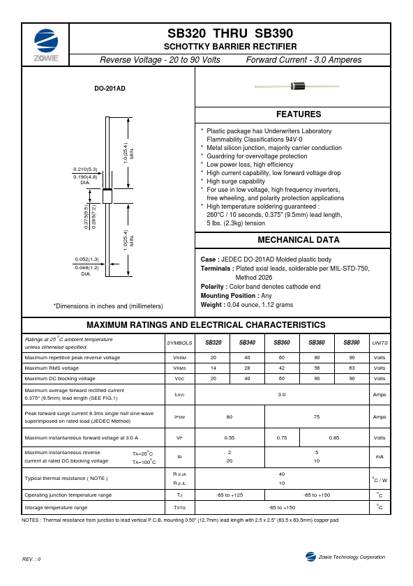 SB320