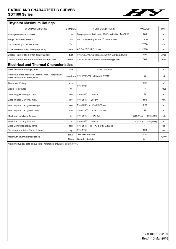 SDT100-16