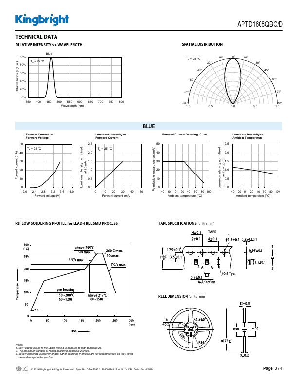 APTD1608QBC-D