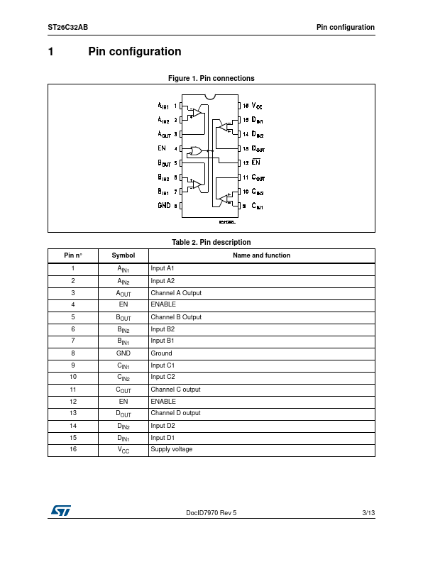 ST26C32AB