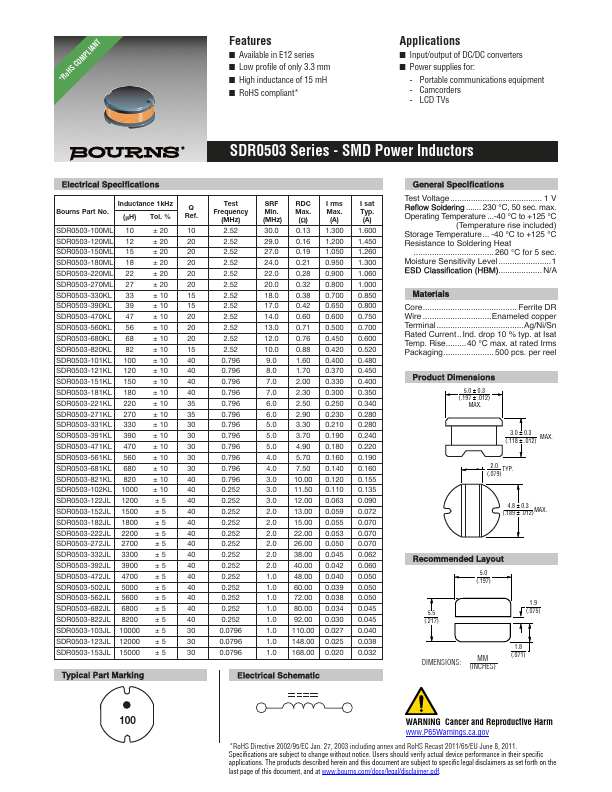 SDR0503