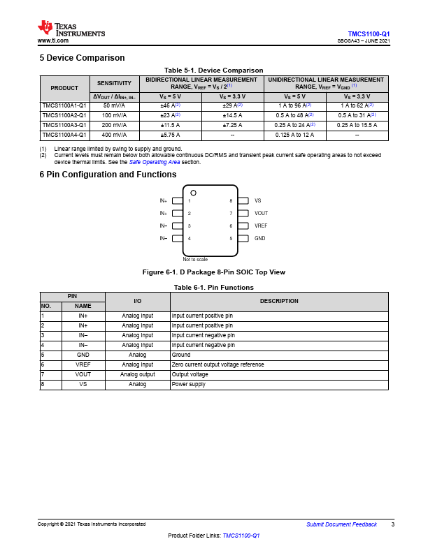 TMCS1100-Q1