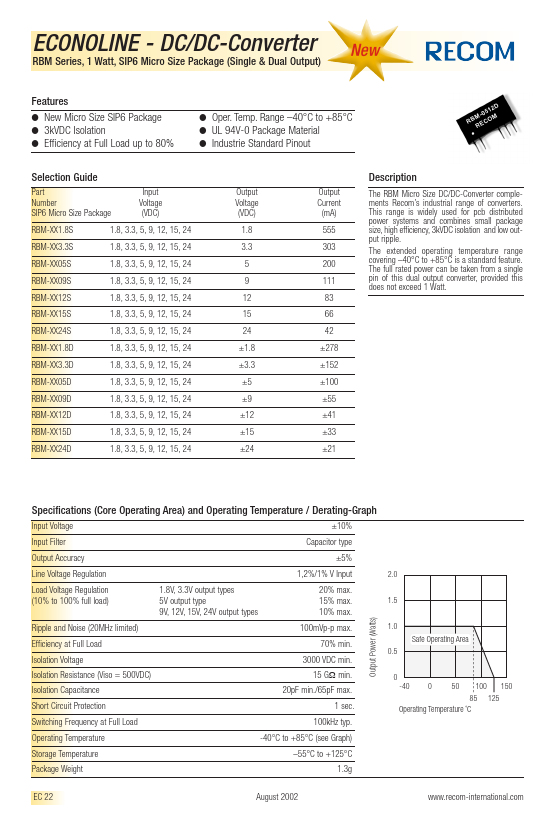 RBM-1205S