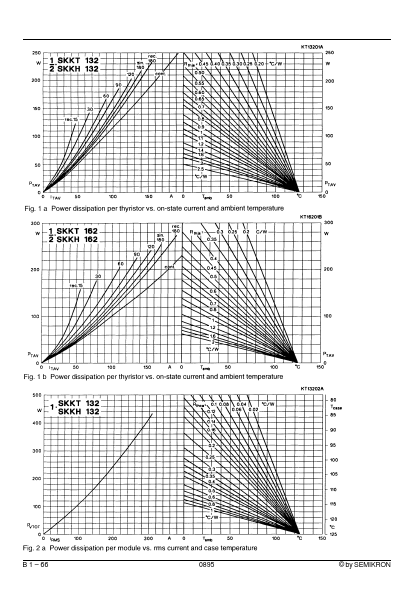 SKKT132