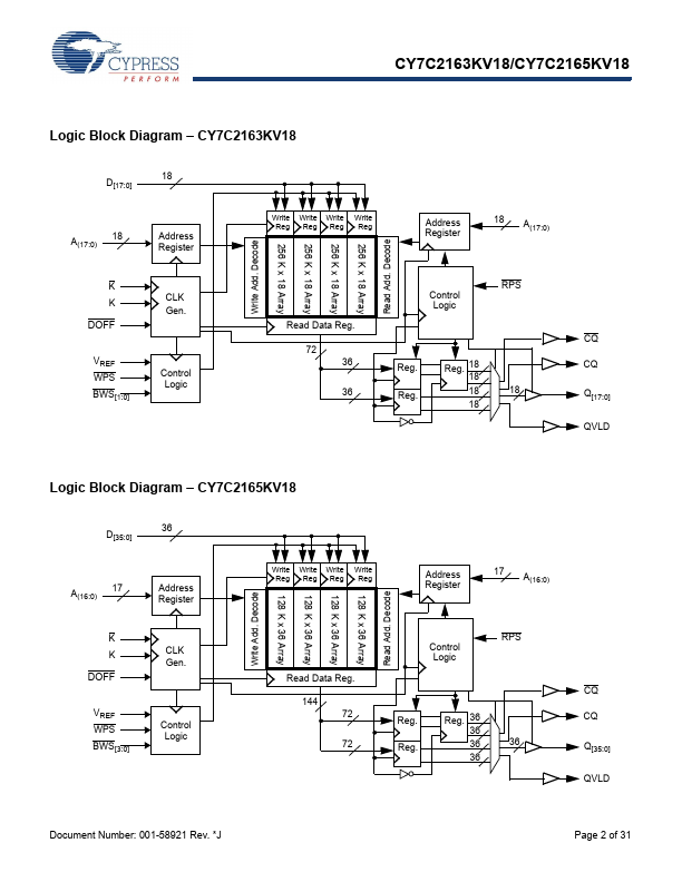 CY7C2163KV18