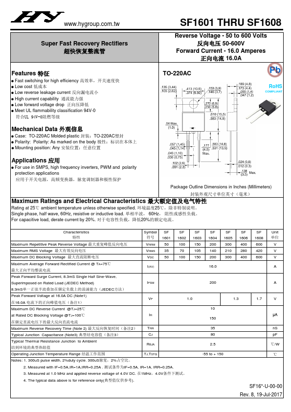 SF1606