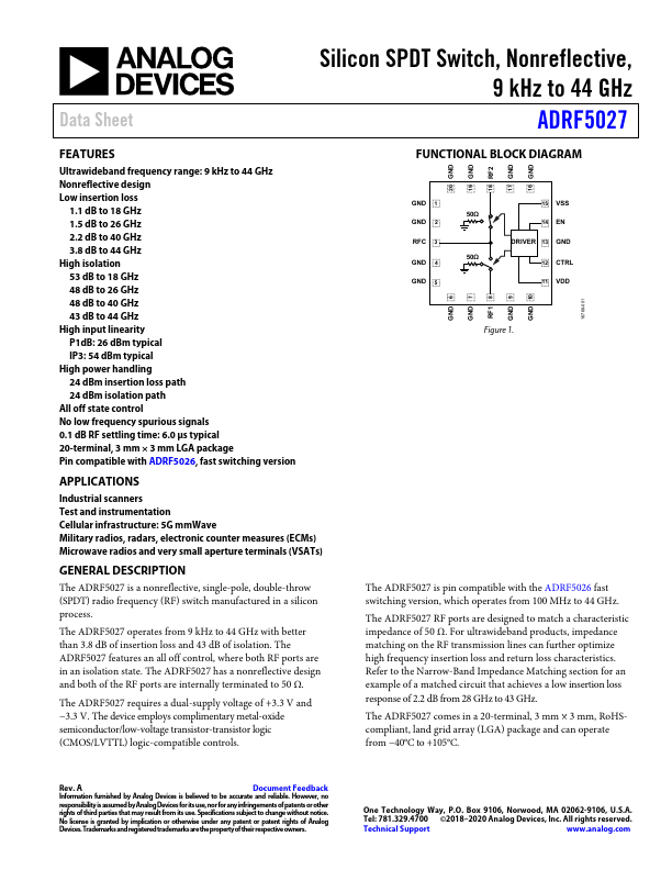 ADRF5027