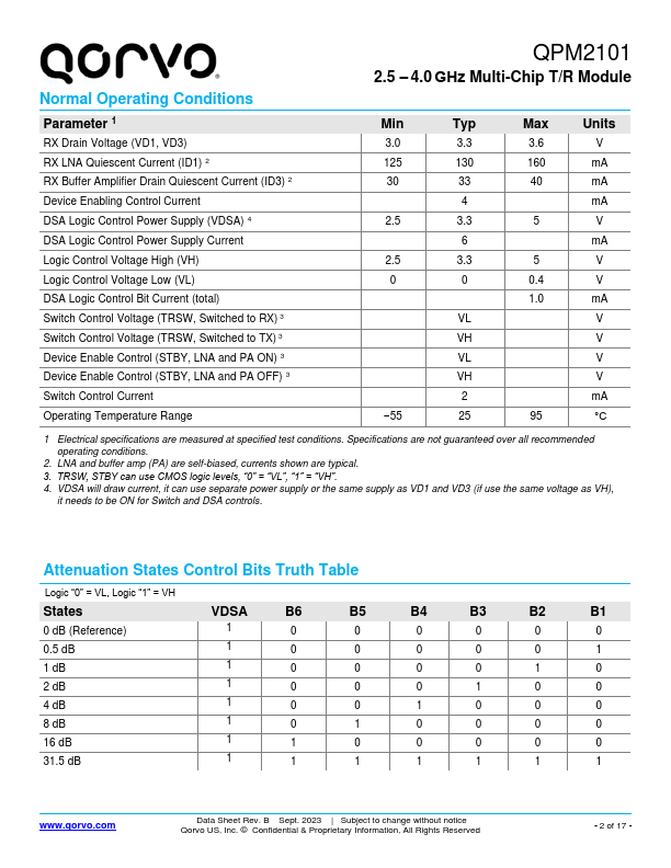 QPM2101