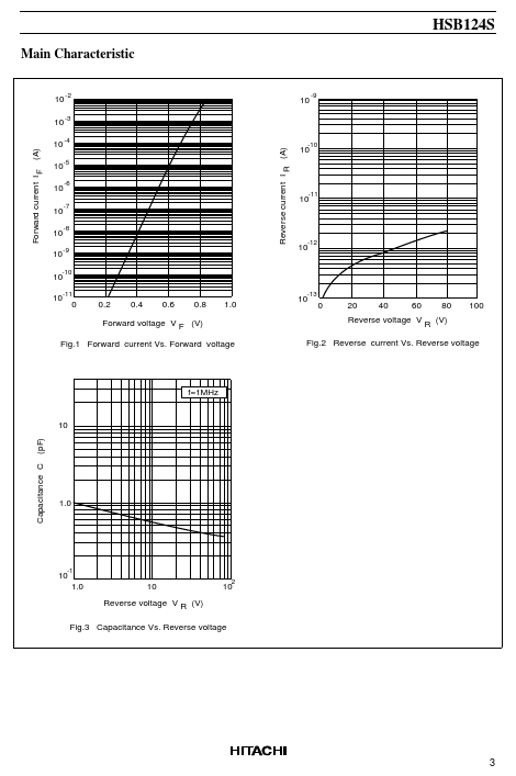 HSB124