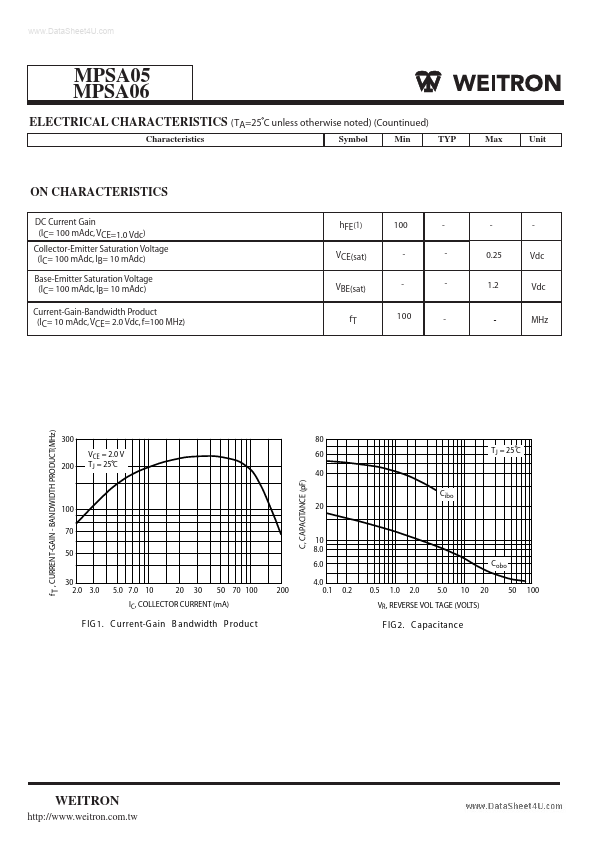 MPSA05