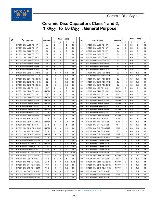 HVC81-2KV-SL12-F9.5-151K