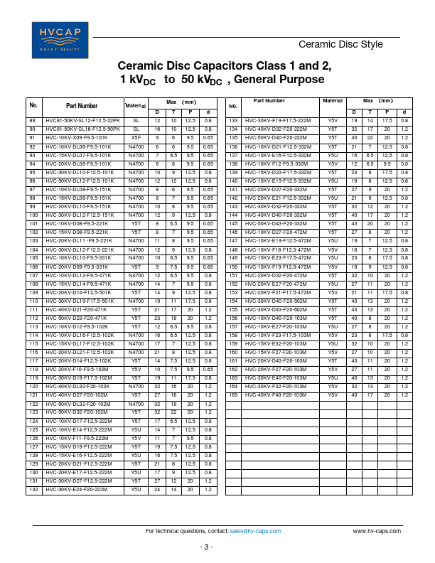 HVC81-2KV-SL12-F9.5-151K