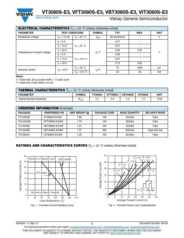 VT3080S-E3