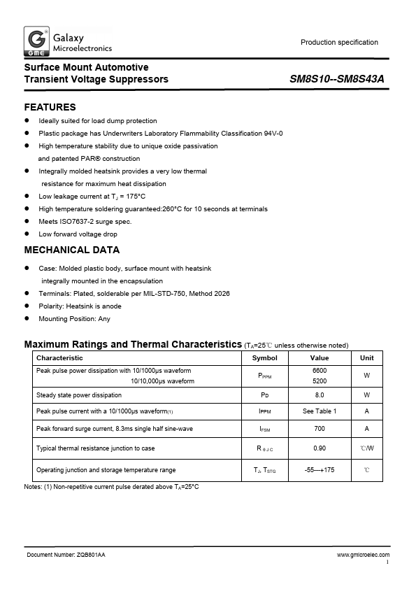 SM8S28