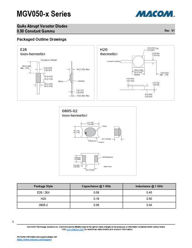 MGV050-18