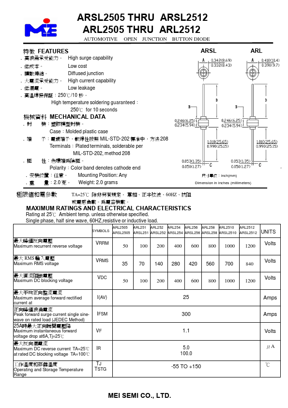 ARL2505