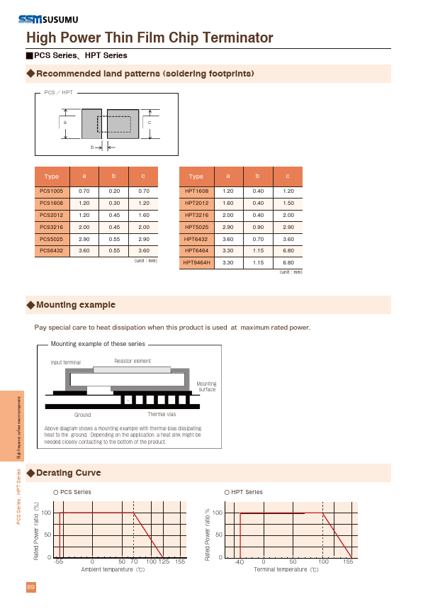 PCS3216