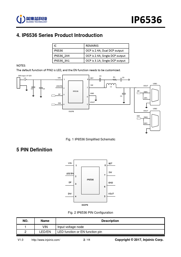 IP6536