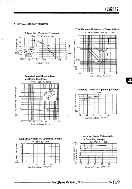 NJM2112