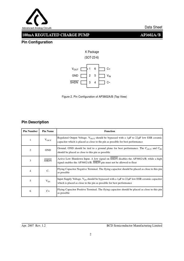 AP3602B