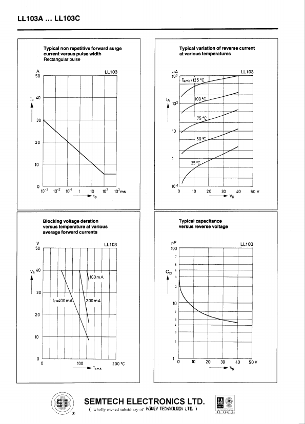 LL103A