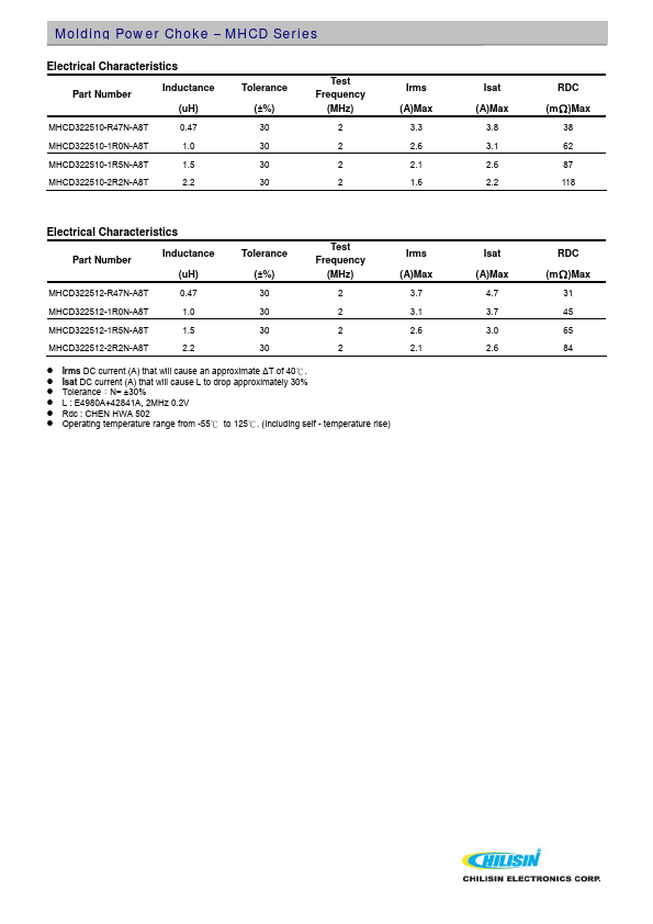 MHCD201610-1R0M-A8T