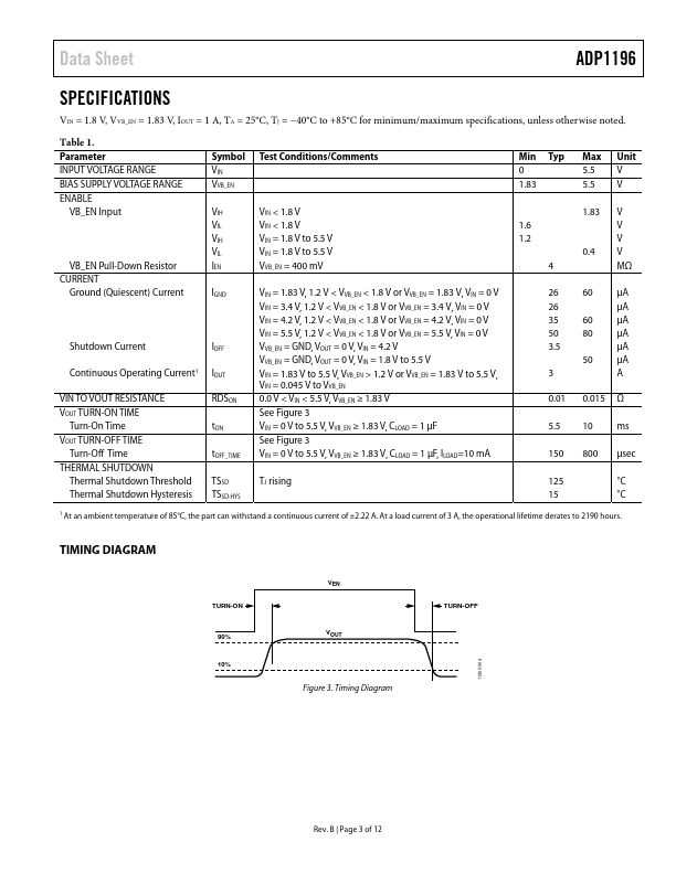 ADP1196