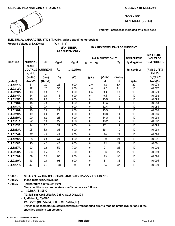 CLL5246A