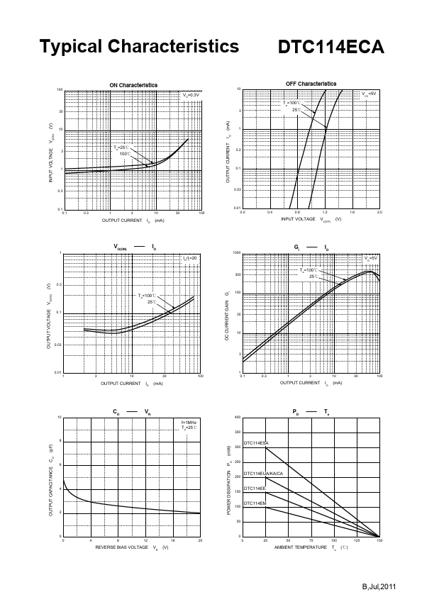 DTC114EUA