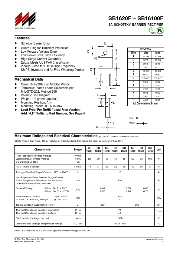 SB1640F