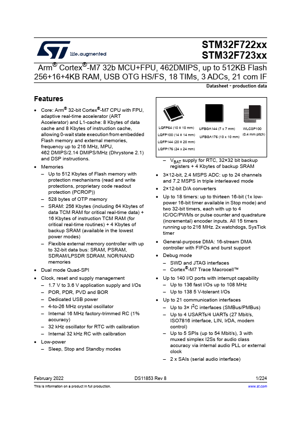 STM32F722IE