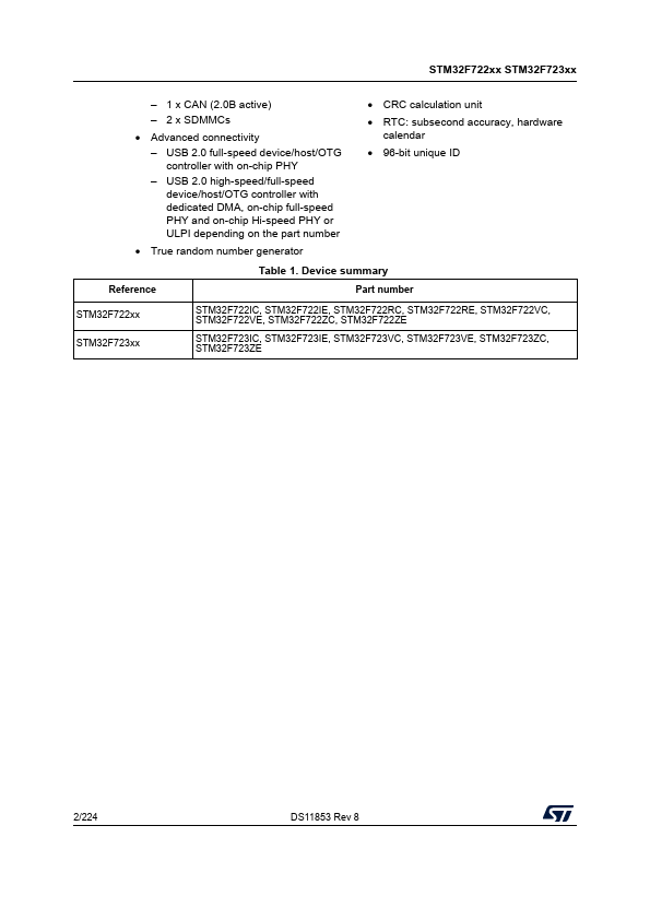 STM32F722IE