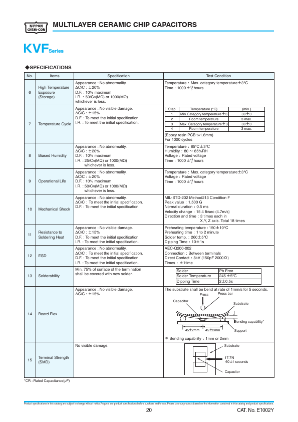 KVF101L474M43NLT00