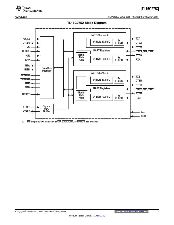 TL16C2752FN