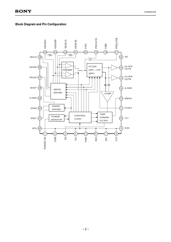 CXA3010Q