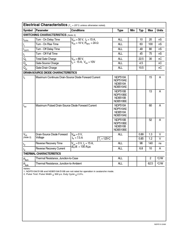 NDB510A