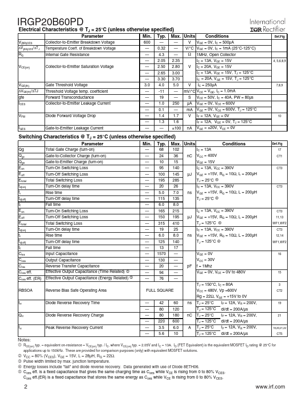 IRGP20B60PD