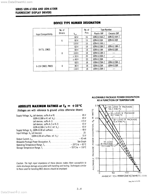 UDN-6100A