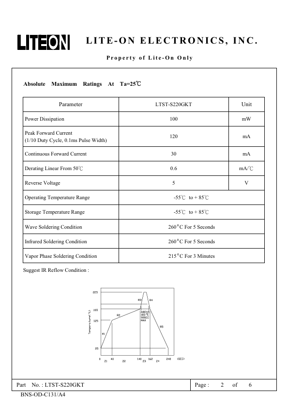 LTST-S220GKT