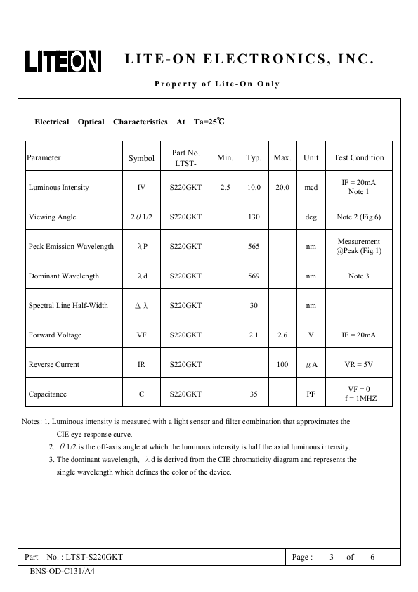 LTST-S220GKT