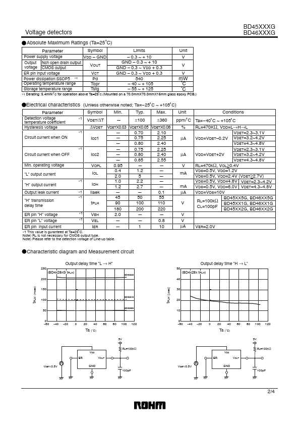 BD45255G