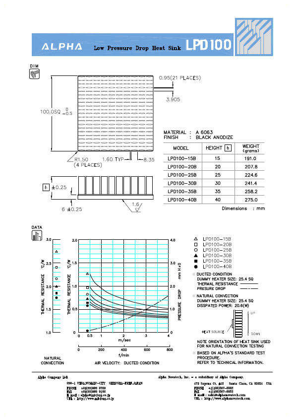 LPD100-20B