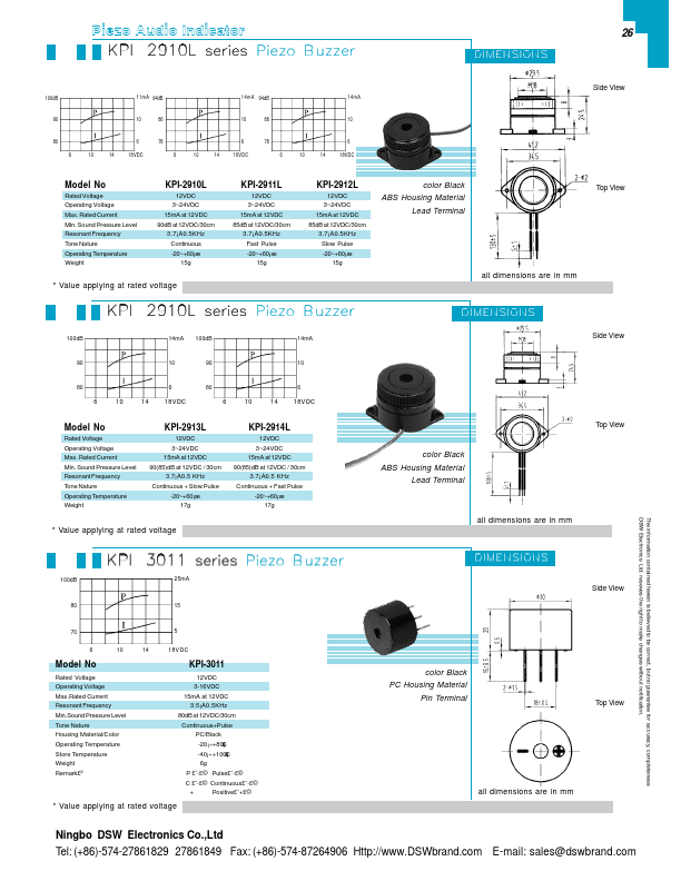 KPI-3011