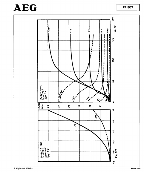 EF802