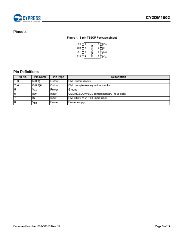 CY2DM1502