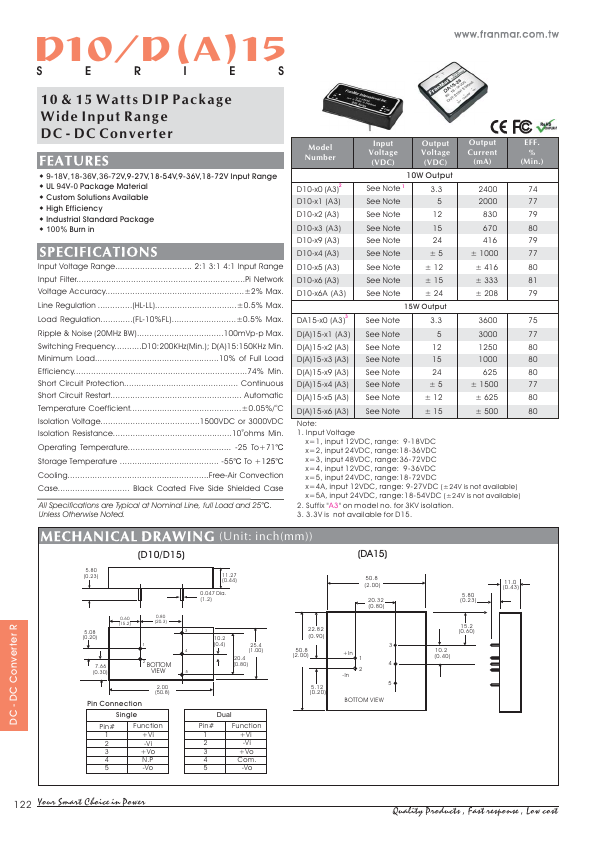 D10-36A