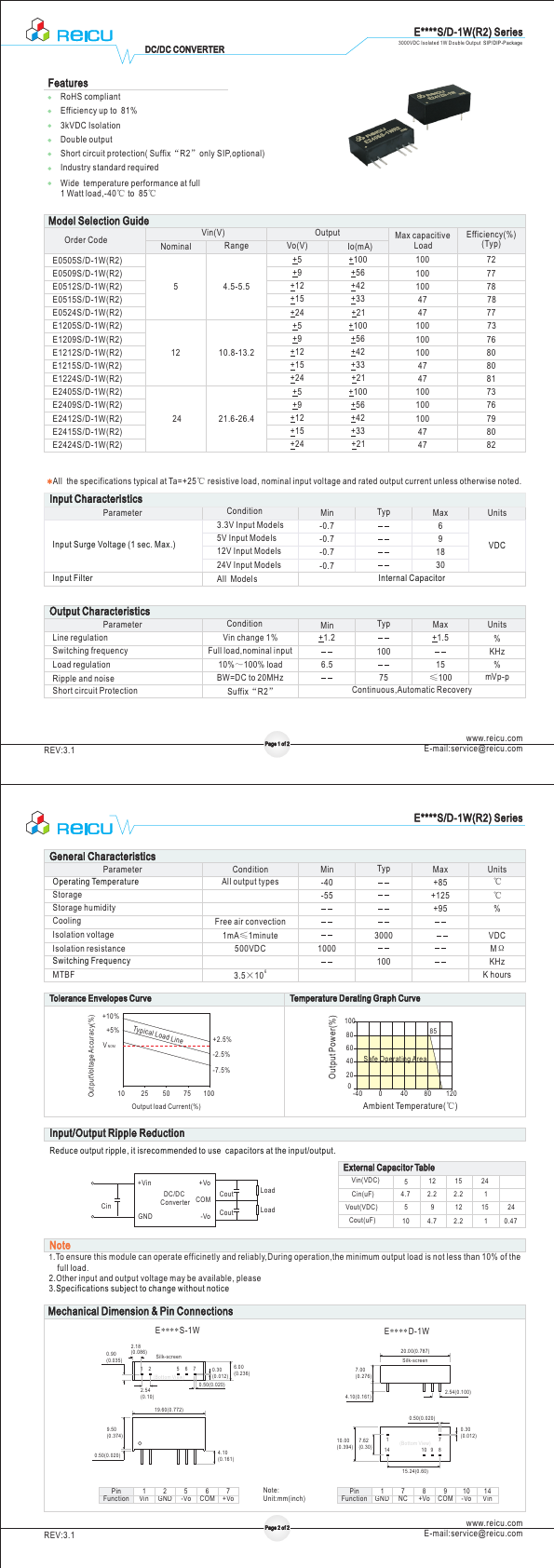 E0515S-1W