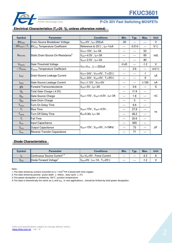 FKUC3601